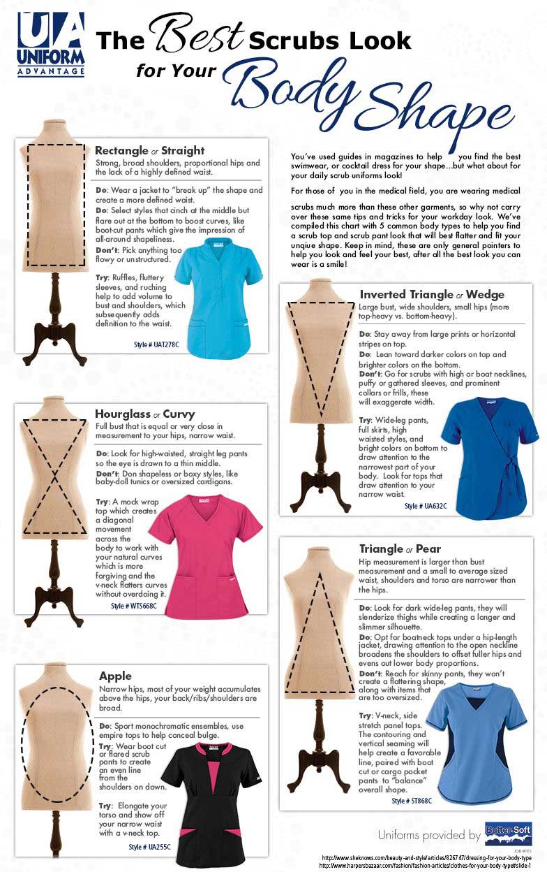different types of scrubs shape